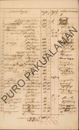 Berkas daftar pengeluaran bulanan, pada bulan Agustus 1886 yang diterimakan pada bulan September ...