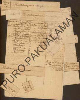 Daftar pasukan dari mantan pasukan perwira Pakualaman di Jogjakarta dalam bulan Juni, Juli dan Ag...