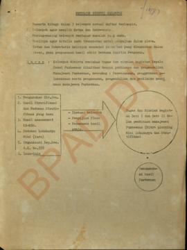 Hasil Rapat Evaluasi Puskesmas Tahun 1987