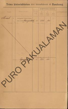 Laporan pertanggung jawaban perlengkapan bulanan mengenai penjualan kina dari Ondercollecteur di ...