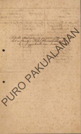 Daftar pasukan dari bekas petugas legiun pakualaman yang dibubarkan di Yogyakarta pada bulan Janu...