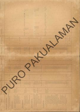 Laporan untuk Abdi Dalem Wadana, perihal mengeluarkan uang belanja harian untuk memberi belanja A...