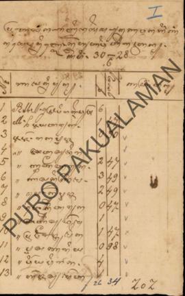 Daftar nama Abdi Dalem Punakawan yang menerima gaji pada 30 Juni 1928