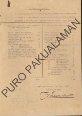Pratelan dari Habdidalem Sosrosoedoesmo perihal daftar jumlah abdi dalem yang ikut atau menjaga d...