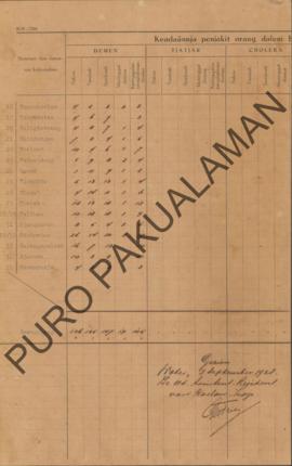 Rapot bulanan September dari adanya penyakit orang di Onderdistrik Temon, Pandjatan, Galur dan Wates