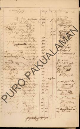 Berkas daftar pengeluaran belanja, pada bulan Maret 1886 yang diterimakan pada bulan April 1886
