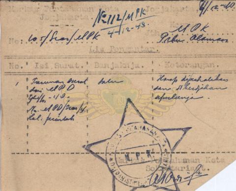 Open original Objek Digital