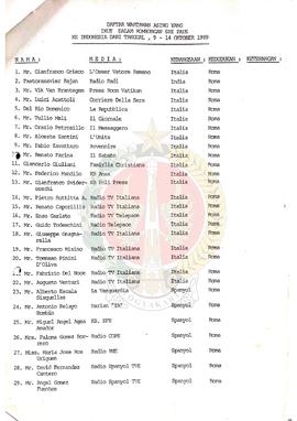 Daftar Rekapitulasi Jumlah Wartawan yang Meliput Kunjungan Sri Paus sampai tanggal 6 Oktober 1989...