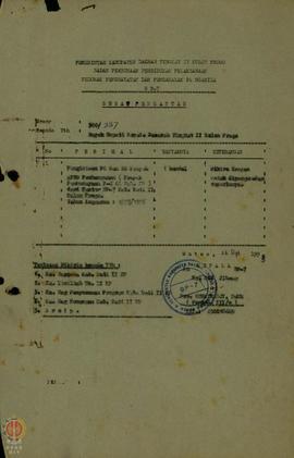 Surat dari Badan Pembinaan Pendidikan Pelaksanaan Pedoman Penghayatan dan Pengalaman Pancasila No...