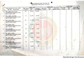 Data Penerbitan Pers Provinsi Daerah Istimewa Yogyakarta berdasarkan Inventarisasi Pertumbuhan da...