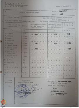 Laporan Penggunaan Energi dan BBM Bulan September Tahun 1998 dari Kantor Wilayah Departemen Pener...