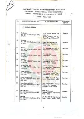 Daftar Nama Penerbitan Khusus Daerah Istimewa Yogyakarta yang mengisi Formulir Inventarisasi Pene...