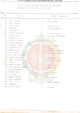 Berkas Daftar Wartawan Peliput Kunjungan Bapak Presiden tanggal 25 Agustus 1990 di Wonosari Gunun...