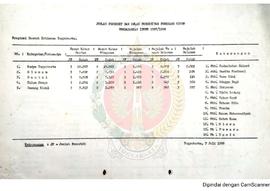 Data Jumlah Penerbitan dan Oplah Penerbitan  Pemegang SIUPP (Surat Izin Usaha Penerbitan Pers) be...
