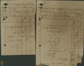 Surat nomor: 43 KIB, tertanggal 6 Mei 1940 dari Nyai Kanjeng Tumenggung Seganda kepada Kantor Ink...