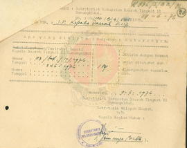 Instruksi Bupati Gunungkidul No. 03/Inst/IV/1976 Tentang Senam pagi Indonesia bagi karyawan di li...