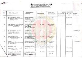 Data Perusahaan Percetakan tahun 1992 untuk Kelompok Industri Kecil (Izin Kantor Wilayah) di Dera...