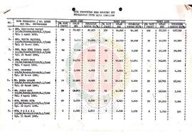 Data Penerbitan Pers Provinsi Daerah Istimewa Yogyakarta berdasarkan Inventarisasi Pertumbuhan da...