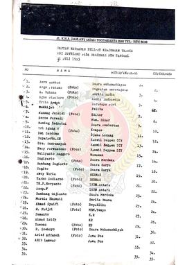 Daftar Wartawan Peliput Kunjungan Wakil Presiden Tri Sutrisno pada Rapat Kerja Nasional PTM tangg...