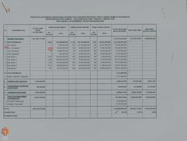 Daftar Rekapitulasi Pengeluaran Dana pada Kegiatan Rehabilitasi dan Rekonstruksi Rumah Paska Gemp...