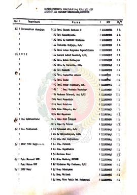 Daftar Peserta Penataran P-4 Pola 120 jam Angkatan XII menurut Organisasi/Instansi atas nama Drs....