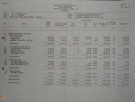 Berkas Daftar Transaksi Buku Besar, Neraca Percobaan Anggaran Rutin beserta Laporan Realisasi Ang...