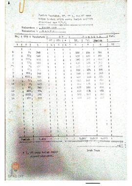 Jumlah penduduk, OT, OT 1 dan OT yang berhak pilih dan jumlah pemilih per TPS se Kecamatan Galur