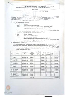 Amandemen Surat Perjanjian Penyaluran Bantuan Rehabilitasi dan Rekonstruksi Rumah (SPPB),  Nama K...