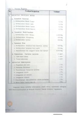 Laporan Kegiatan Penyelenggaraan kebun bibit pertanian di  UPTD Balai Bibit/Benih Holtikultura Ng...