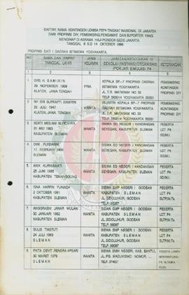 Bendel Daftar Nama Kontingen Lomba P2P4 Tingkat Nasional di Jakarta dari Provinsi Daerah Istimewa...