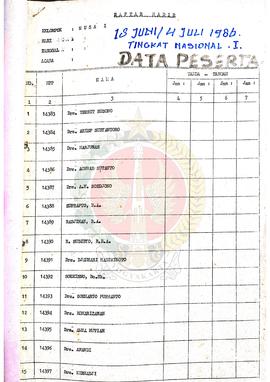 Daftar Hadir, Data Peserta dan Daftar Riwayat hidup Peserta Penataran P-4 Organisasi Masyarakat d...