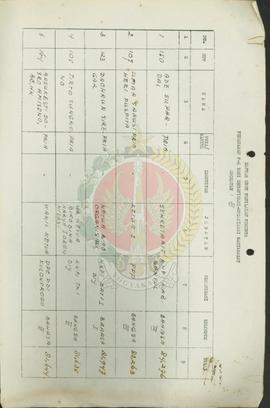 Daftar Urut Penilaian Peserta Penataran P-4 bagi Organisasi-organisasi Masyarakat Angkatan III at...