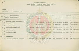 Tabel Kegiatan Pembangunan selama Repelita V (1989/1990 sampai dengan 1993/1994) Provinsi Daerah ...