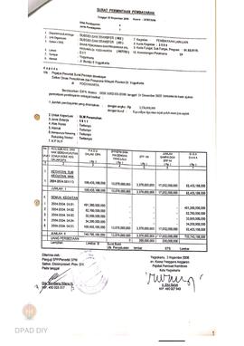 Surat Perintah Pencairan Dana kepada Kelompok Masyarakat Kota Yogyakarta untuk Belanja Lain-lain ...