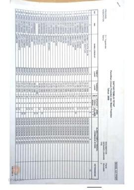 Daftar Pemilih Tetap Pemilihan Umum Presiden dan Wakil Presiden Tahun 2009 Kecamatan Pleret, Bant...