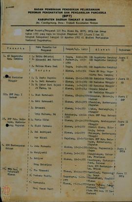 Kumpulan Daftar Peserta/Pengamat LCT P4 Siswa SD, SMPT, SMTA dan Ormas Tahun 1993,1994,1996,1997