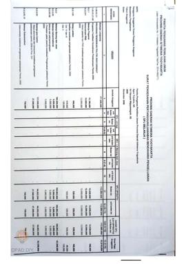 Surat Pengesahan Pertanggungjawaban Bendahara Pengeluaran (SPJ Belanja).