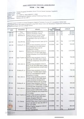 Laporan Pertanggungjawaban Keuangan Panwaslu Propinsi DIY bulan Mei 2009.