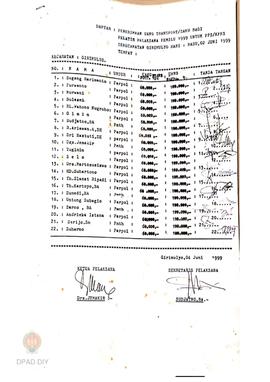 Daftar penerimaan uang transport dan uang saku peserta dalam rangka pelaksanaan pelatihan pemilu ...