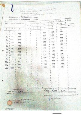 Data penduduk, OT, OT 1 dan OT yang belum berhak pilih dan jumlah pemilih per TPS se Kecamatan Gi...