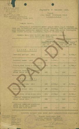 Pekerjaan Umum DIY kepada Tuan Petroleum Board Semarang No. 362/PUD/20 tanggal 9 Desember 1950 te...