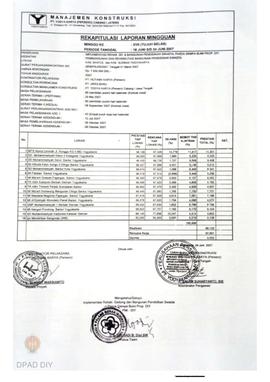 Laporan mingguan minggu XVII tanggal 18 s.d. 24 Juni 2007 pekerjaan implementasi rehabilitasi ged...