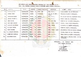 Daftar Tim Perumus Hasil Diskusi Paripurna Penataran P-4 Pola Pendukung 45 Jam bagi Bursa Kerja K...