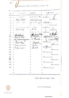 Daftar hadir rapat PPS pada tanggal 16 Maret 1981