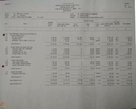 Berkas Laporan Realisasi Anggaran Belanja Rutin (Kantor), Daftar Transaksi Buku Besar dan Neraca ...