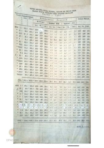 Open original Objek Digital