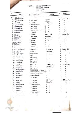 Daftar nama-nama petugas KPPS se Kecamatan Panjatan pada pelaksaan Pemilu 1982.