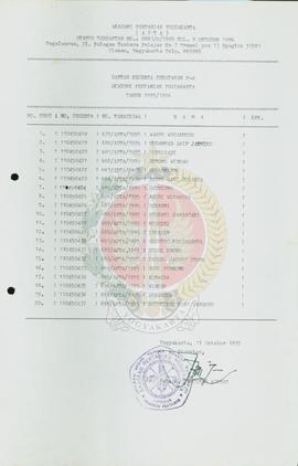 Daftar Peserta Penataran P-4 Akademi Pertanian Yogyakarta tahun 1995/1996.