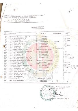 Daftar Penatar pada Penataran P-4 Pola Pendukung 45 jam di Institut Sains dan Teknologi  Amanat K...