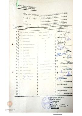 Daftar hadir rapat  PPD tingkat II Kabupaten Kulon Progo pada tanggal 16 Agustus 1981 tempat Gedu...